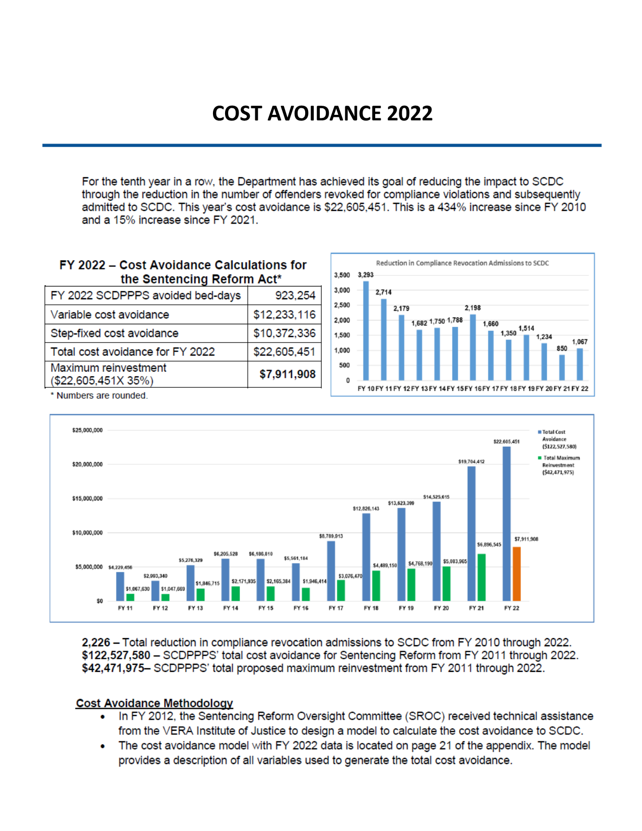 Cost Avoidance 2022
